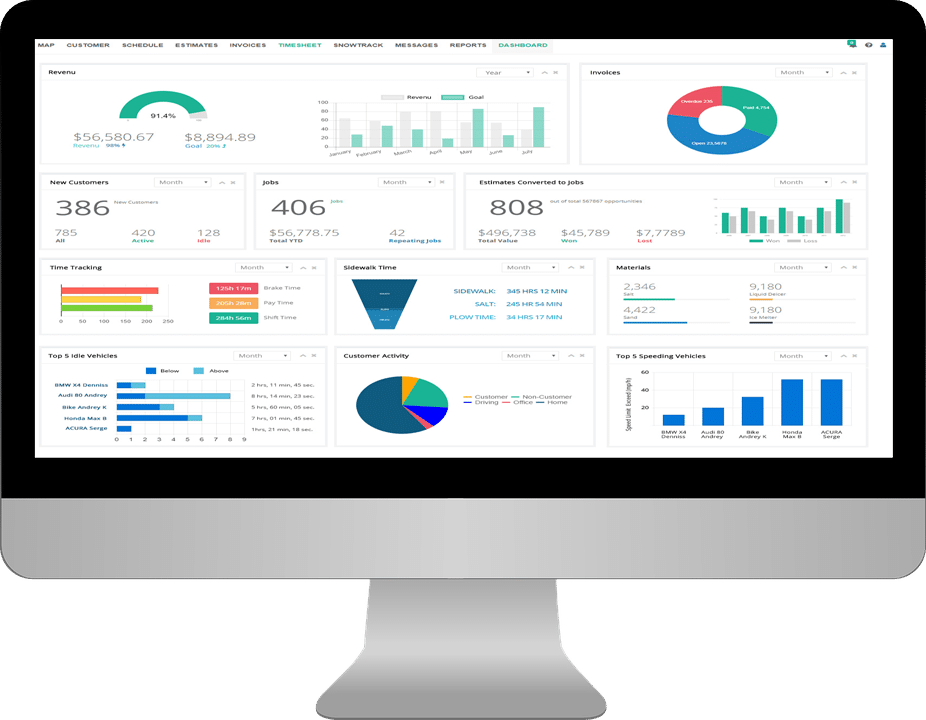Analyze KPIs with Clear and Customizable Real-Time Reporting