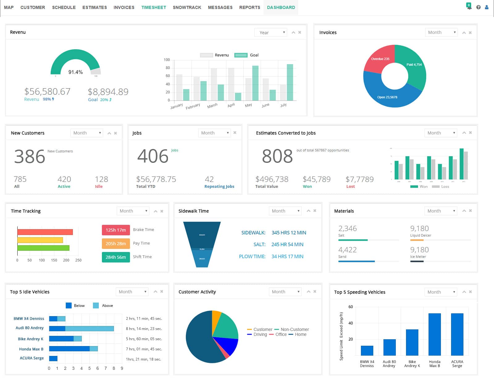 See the Big Picture at a Glance with IndusTrack Reporting and Dashboards Software